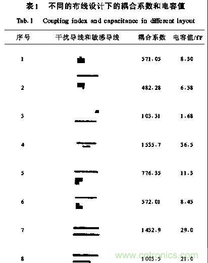介紹幾種有效的開關電源電磁幹擾抑製措施