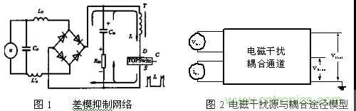 介紹幾種有效的開關電源電磁幹擾抑製措施