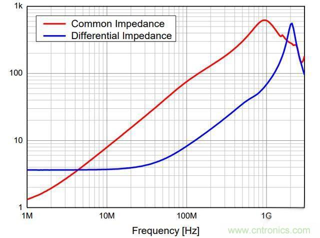 電路上的共模電感是接在開關電源哪裏，你知道嗎？
