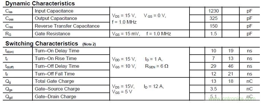 硬件開發，我想和MOS管聊聊