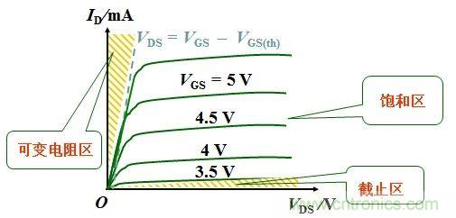 硬件開發，我想和MOS管聊聊