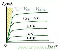 硬件開發，我想和MOS管聊聊