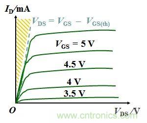 硬件開發，我想和MOS管聊聊