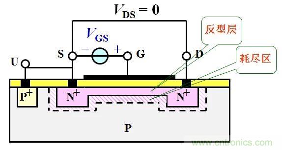 硬件開發，我想和MOS管聊聊