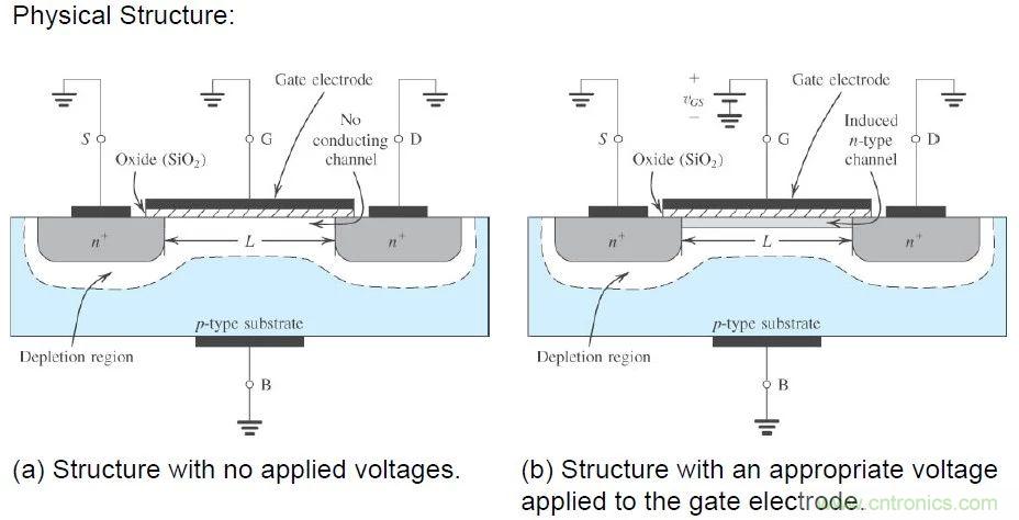 硬件開發，我想和MOS管聊聊