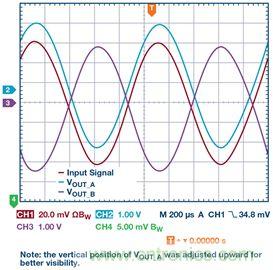 新玩法解鎖！全差分輸出還能這麼實現？