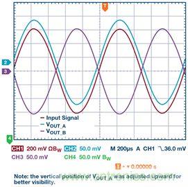 新玩法解鎖！全差分輸出還能這麼實現？