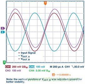 新玩法解鎖！全差分輸出還能這麼實現？