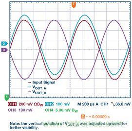 新玩法解鎖！全差分輸出還能這麼實現？