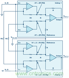 新玩法解鎖！全差分輸出還能這麼實現？