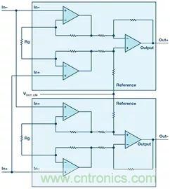 新玩法解鎖！全差分輸出還能這麼實現？