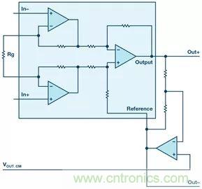 新玩法解鎖！全差分輸出還能這麼實現？
