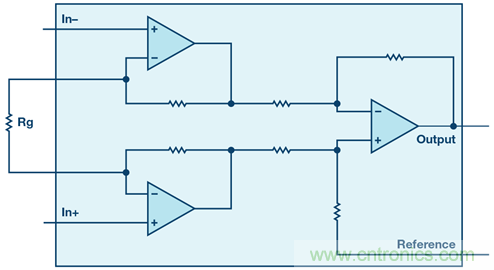 新玩法解鎖！全差分輸出還能這麼實現？