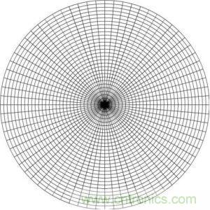 一文教你讀懂什麼叫做微、積分電路