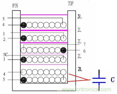 如何區分寄生電容與分布電容？