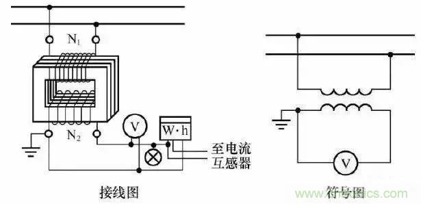 解說互感器、電能表的接線示意圖及原理
