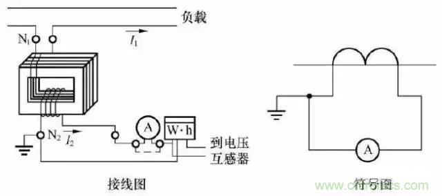解說互感器、電能表的接線示意圖及原理