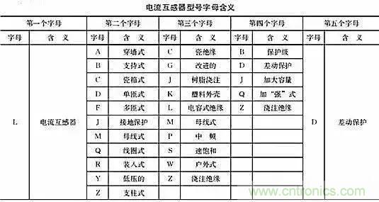解說互感器、電能表的接線示意圖及原理