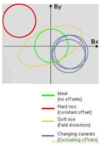 傳感器數據融合：提升增強遊戲、導航和VR用戶體驗的關鍵組件