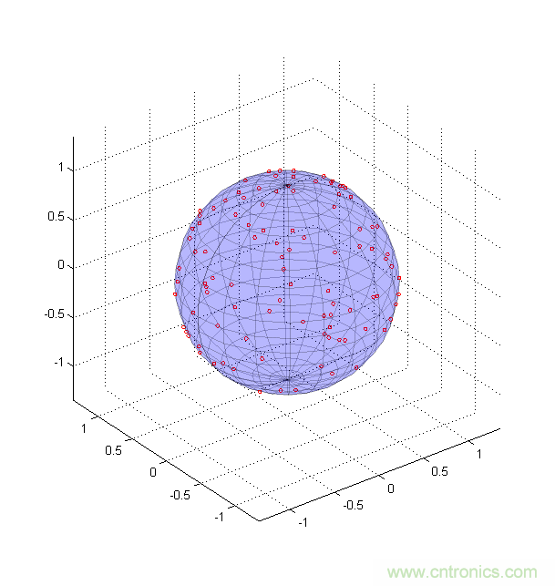 傳感器數據融合：提升增強遊戲、導航和VR用戶體驗的關鍵組件