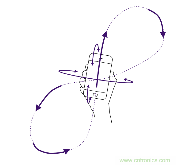 傳感器數據融合：提升增強遊戲、導航和VR用戶體驗的關鍵組件