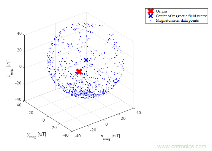 傳感器數據融合：提升增強遊戲、導航和VR用戶體驗的關鍵組件