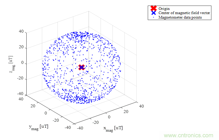 傳感器數據融合：提升增強遊戲、導航和VR用戶體驗的關鍵組件