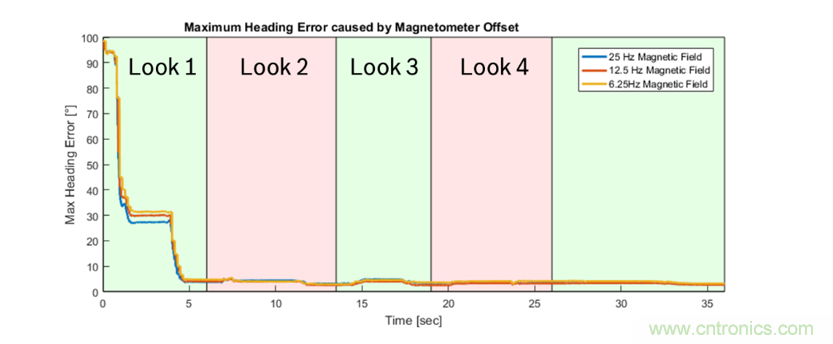 傳感器數據融合：提升增強遊戲、導航和VR用戶體驗的關鍵組件
