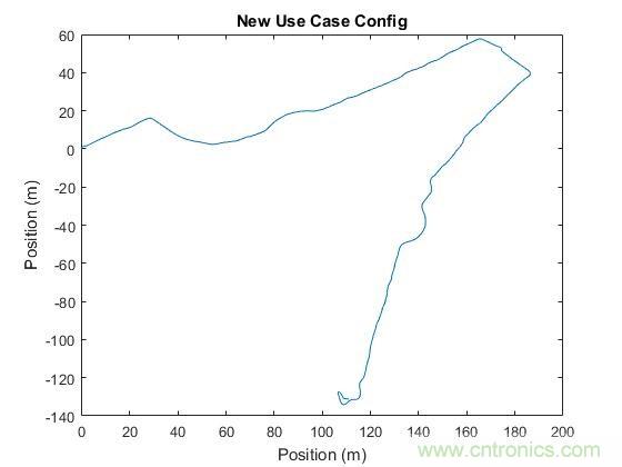 傳感器數據融合：提升增強遊戲、導航和VR用戶體驗的關鍵組件