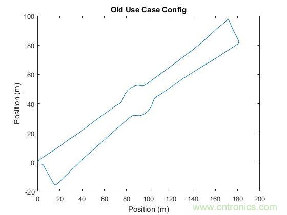 傳感器數據融合：提升增強遊戲、導航和VR用戶體驗的關鍵組件