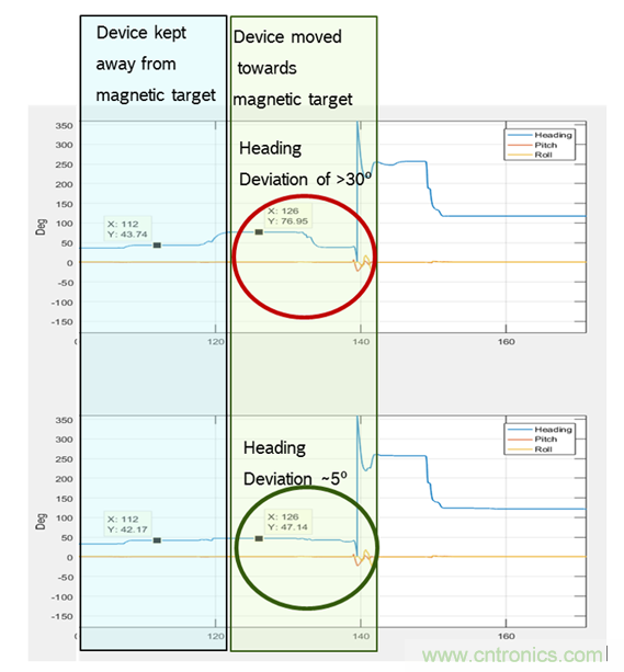 傳感器數據融合：提升增強遊戲、導航和VR用戶體驗的關鍵組件