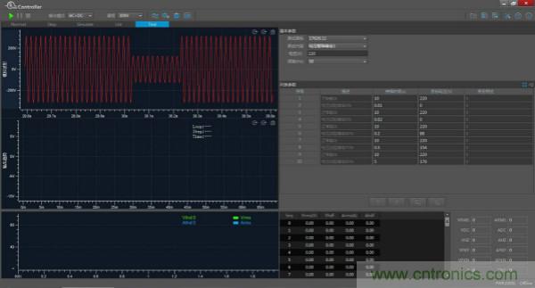 如何進行LED驅動電源測試？