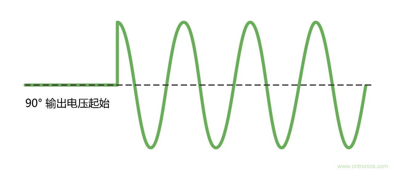 如何進行LED驅動電源測試？