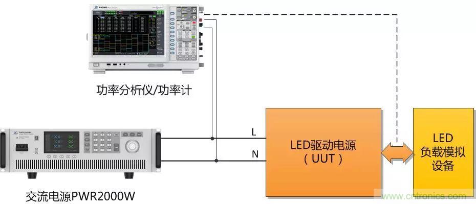 如何進行LED驅動電源測試？