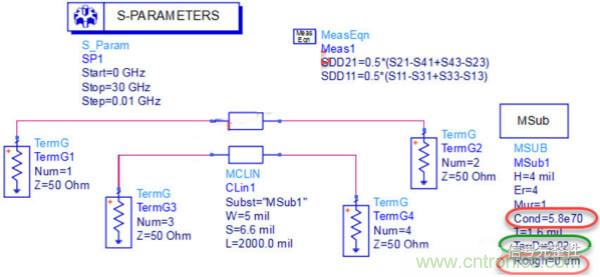 高速電路設計之介質損耗大還是導體損耗大？