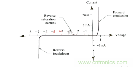 書本上學不來的關於齊納二極管的使用經驗