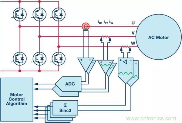 如何實現電機驅動中&Sigma;-&Delta; ADC的最佳性能？