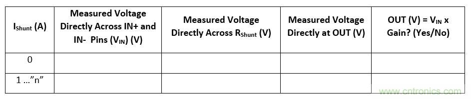 電流檢測放大器並聯第一部分：診斷並聯電阻連接誤差