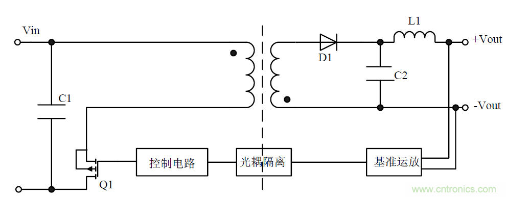 模塊電源的待機功耗究竟耗哪了？