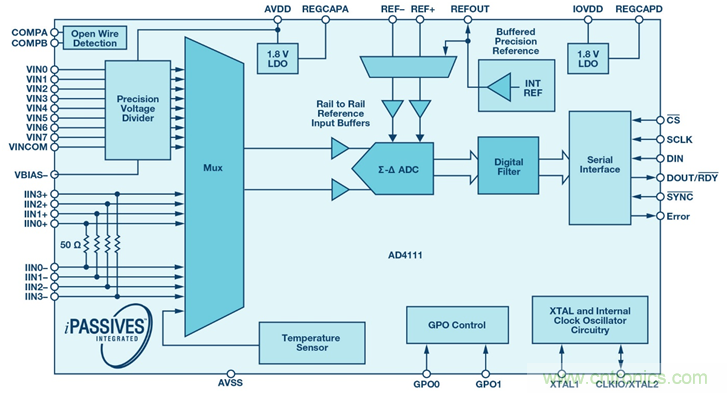 如何簡化模擬輸入模塊的設計，便於過程控製？