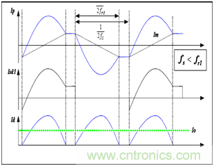 為什麼在LLC拓撲中選用體二極管恢複快的MOSFET？
