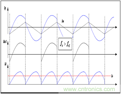 為什麼在LLC拓撲中選用體二極管恢複快的MOSFET？