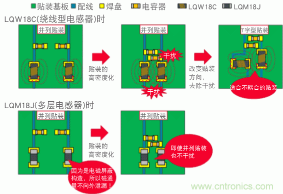 【幹貨】NFC用電感器的選擇及使用方法要點