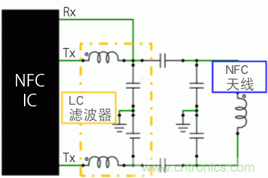 【幹貨】NFC用電感器的選擇及使用方法要點