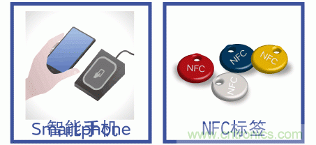 【幹貨】NFC用電感器的選擇及使用方法要點