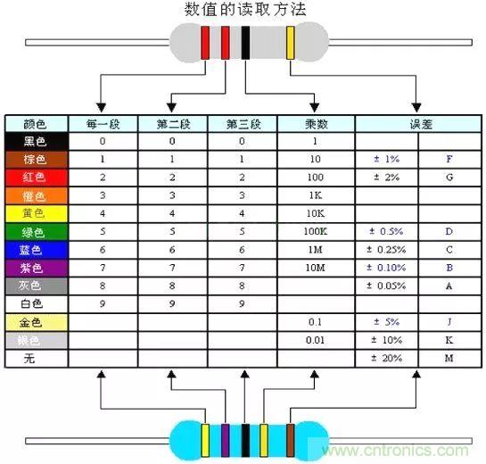 了解這些元器件基礎知識，你就是高手（一）