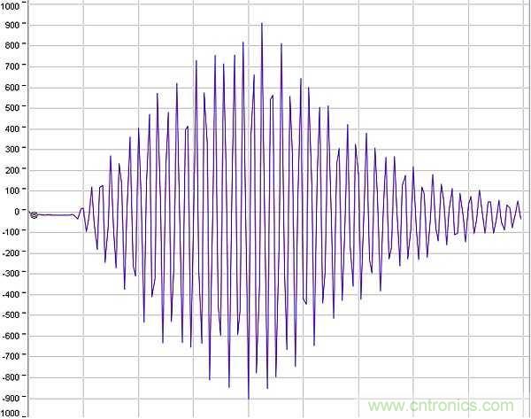 超聲波技術在智能流量測量中有哪些應用？