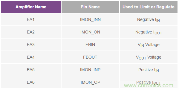 如何搞定汽車雙電池冗餘？這款雙向DC/DC控製器值得信賴！