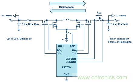 如何搞定汽車雙電池冗餘？這款雙向DC/DC控製器值得信賴！