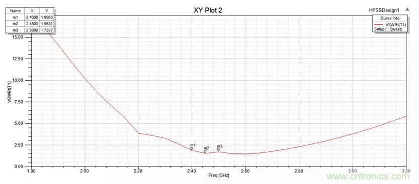 無線模塊的天線性能如何優化？